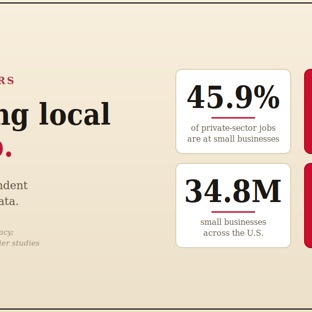 Shop Local Statistics: Why Independent Hardware Wins