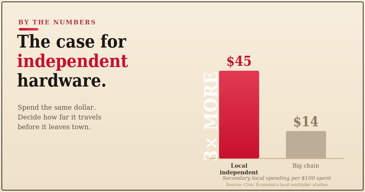 The facts about supporting independent hardware