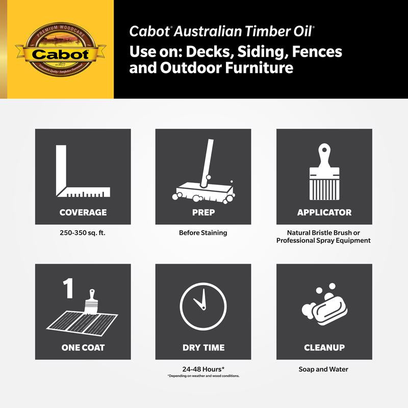 Cabot Australian Timber Oil Low VOC Transparent Honey Teak Oil-Based Australian Timber Oil 5 gal