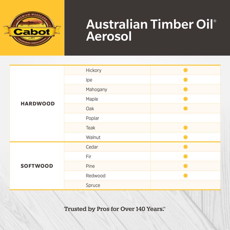 Cabot Australian Timber Oil Aerosol Transparent Jarrah Brown Oil-Based Australian Timber Oil 12 oz