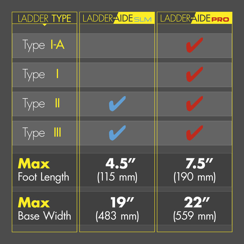 Ideal Security Ladder-Aide Pro Steel Silver Ladder Leveler