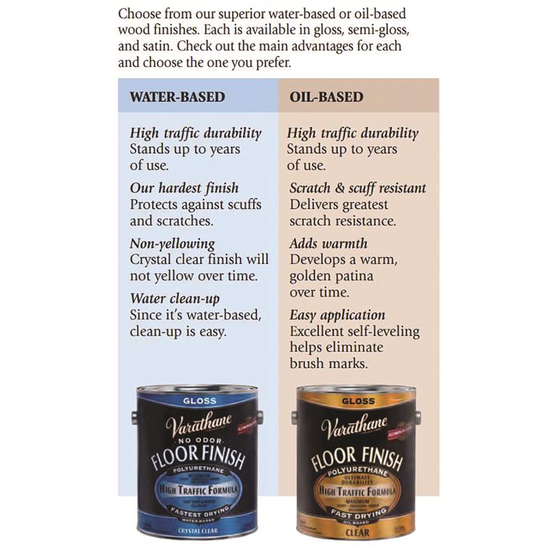 Varathane Gloss Crystal Clear Water-Based Floor Paint 1 gal