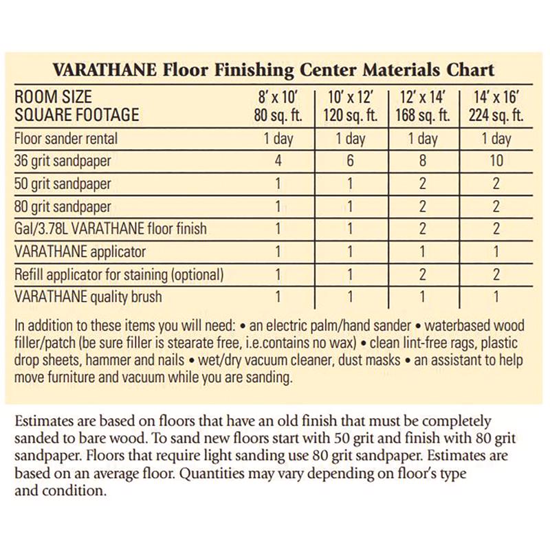 Varathane Semi-Gloss Crystal Clear Water-Based Floor Paint 1 gal