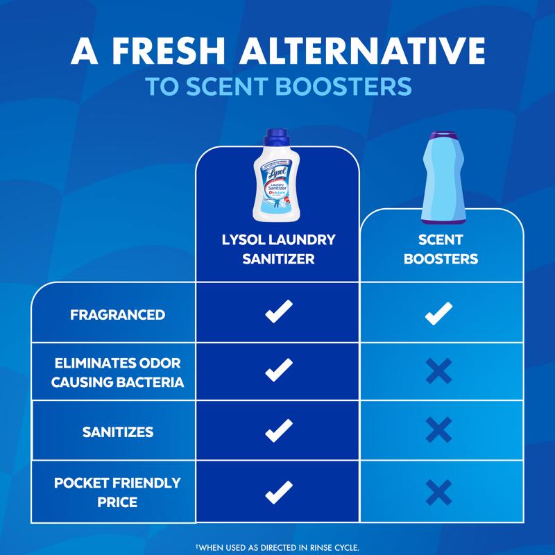 Lysol Crisp Linen Scent Fabric Sanitizer Liquid 41 oz