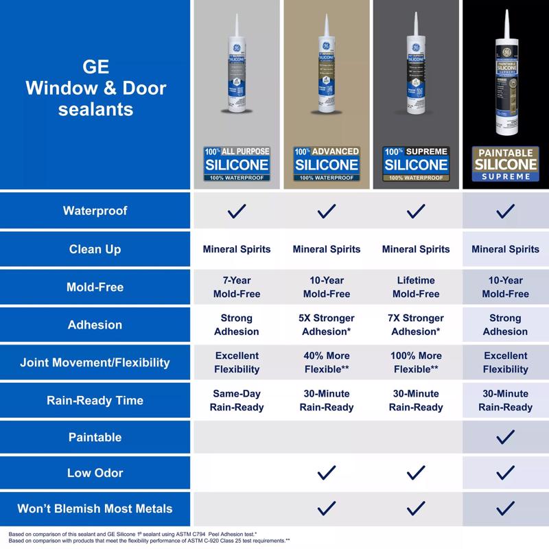 GE White Supreme Silicone Window and Door Caulk Sealant 9.5 oz