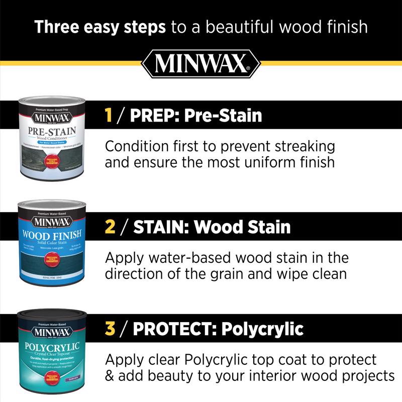 Minwax Polycrylic Ultra Flat Clear Water-Based Polycrylic Protective Finish 1 gal