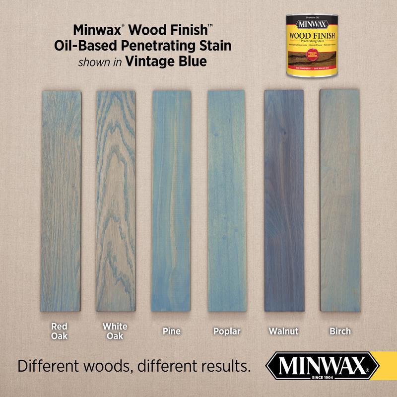 Minwax Wood Finish Semi-Transparent Vintage Blue Oil-Based Penetrating Wood Stain 1 qt