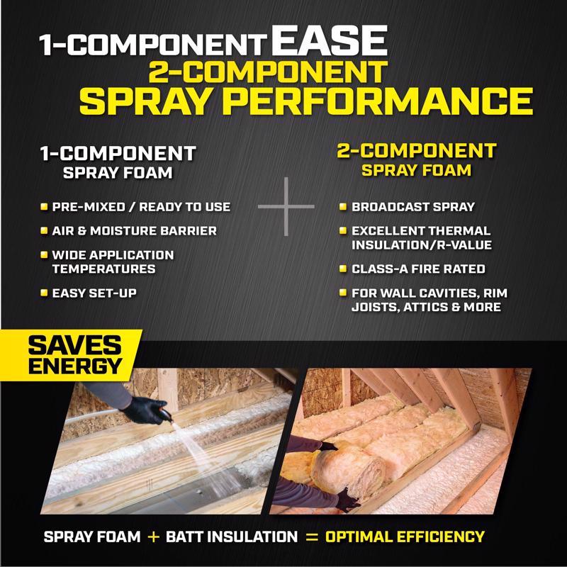DAP Touch 'N Foam Professional Cream Polyurethane Foam Insulating Sealant 35 lb