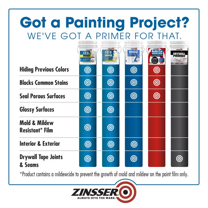 Zinsser HIDZ White Flat Water-Based Primer and Sealer 5 gal