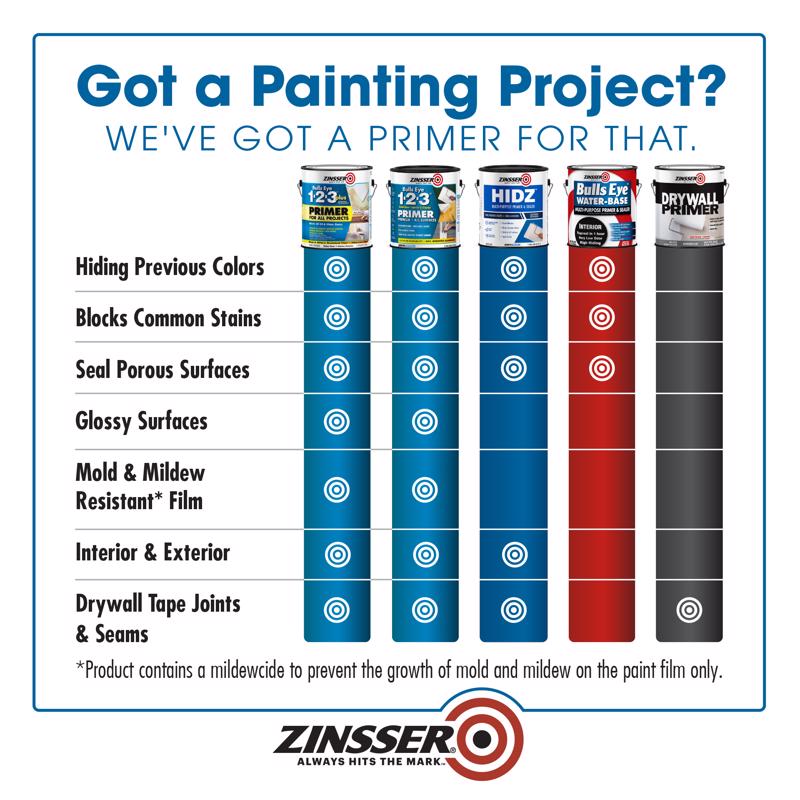 Zinsser HIDZ White Flat Water-Based Primer and Sealer 1 gal