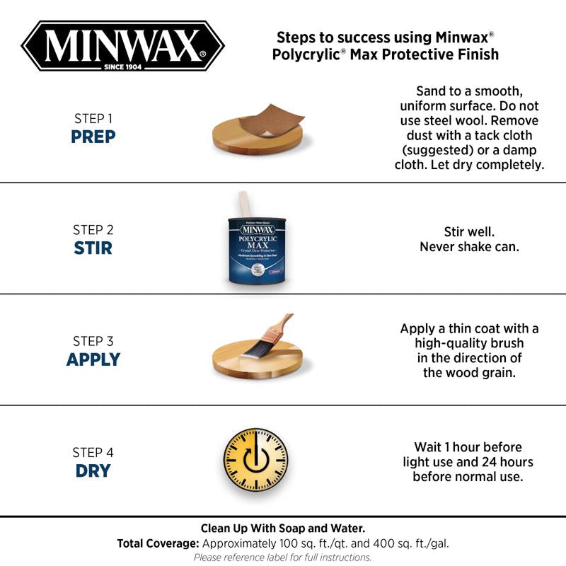 Minwax Polycrylic Max Ultra Flat Clear Water-Based Polycrylic 1 qt