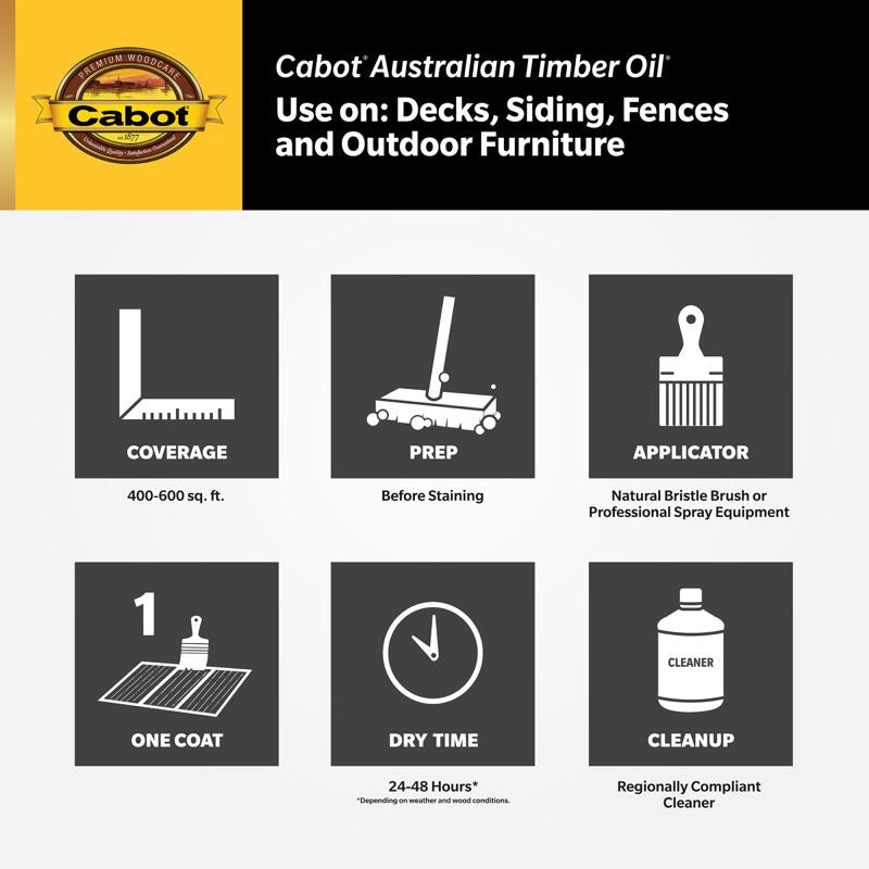 Cabot Transparent Mahogany Flame Australian Timber Oil 0.5 pt