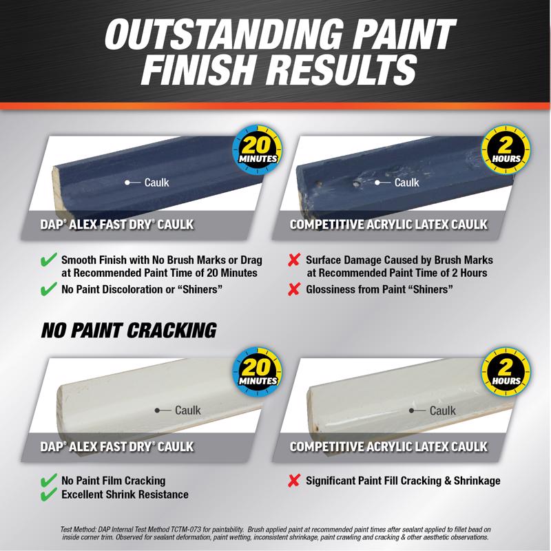 DAP Alex Fast Dry White Acrylic Latex Caulk 5.5 fl. oz.
