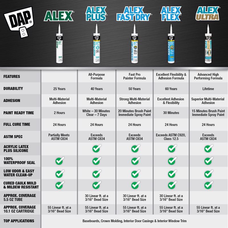 DAP Alex Fast Dry White Acrylic Latex Caulk 5.5 fl. oz.
