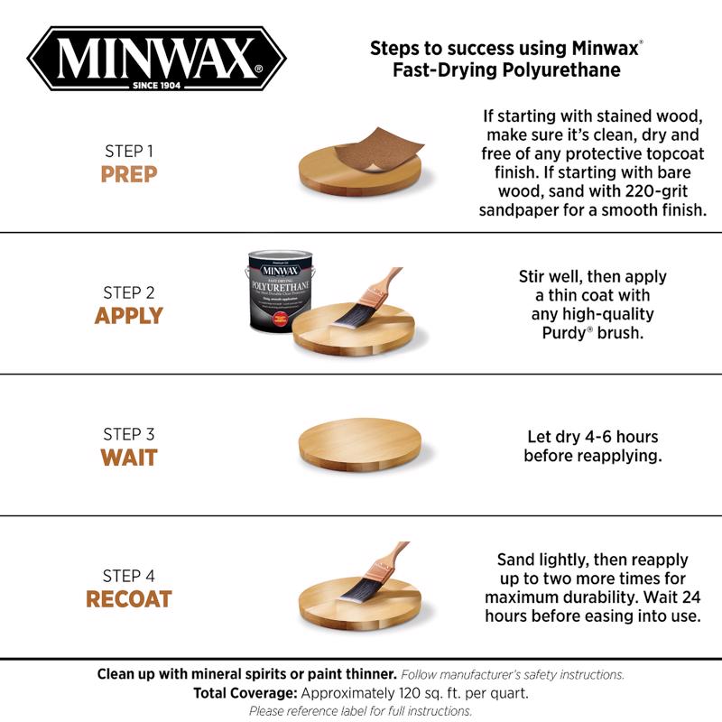 Minwax Gloss Clear Oil-Based Fast-Drying Polyurethane 1 gal