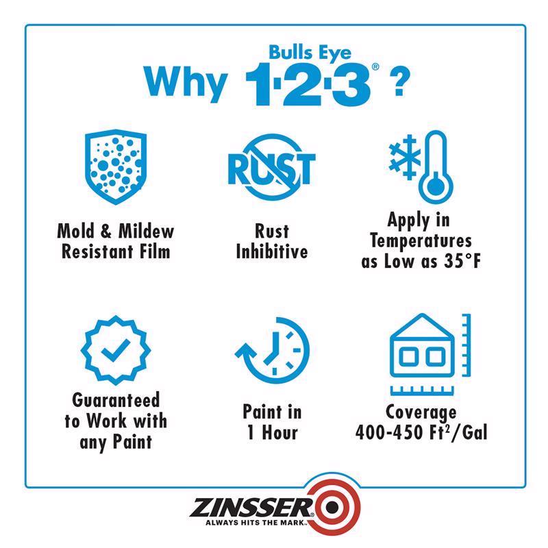 Zinsser Bulls Eye 123 White Primer and Sealer 5 gal