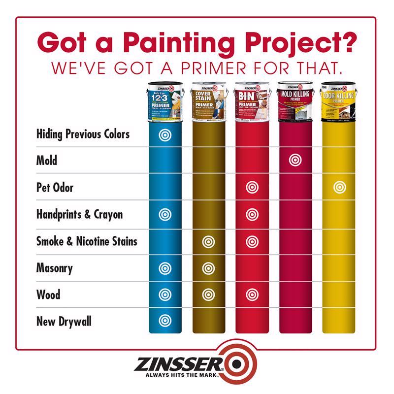 Zinsser B-I-N White Flat Shellac-Based Primer and Sealer 1 qt