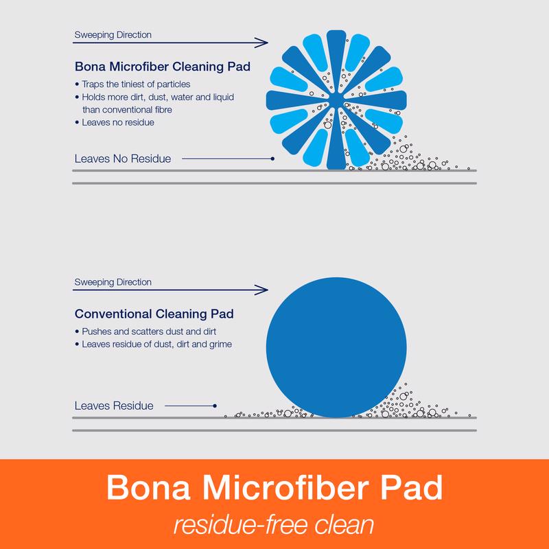 Bona Microplus 15 in. Flat Microfiber Deep Clean Pad
