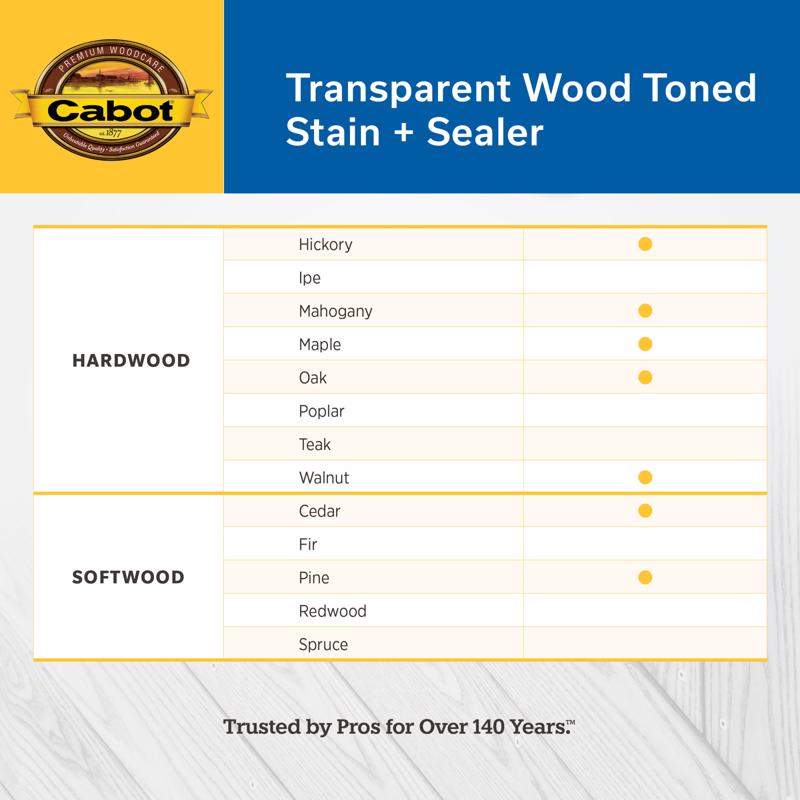 Cabot Wood Toned Transparent Natural Oil-Based Deck and Siding Stain 5 gal