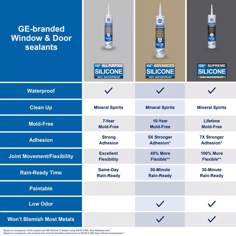 GE Advanced White Silicone 2 Window and Door Caulk Sealant 10.1 oz