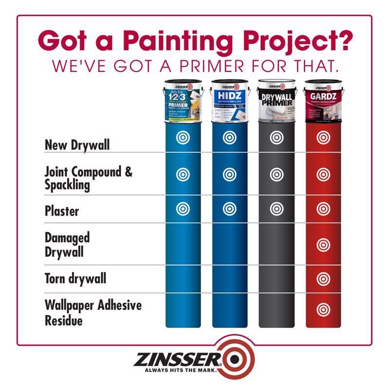 Zinsser Gardz Clear Matte Water-Based Styrenated Acrylic Sealing Primer 1 qt