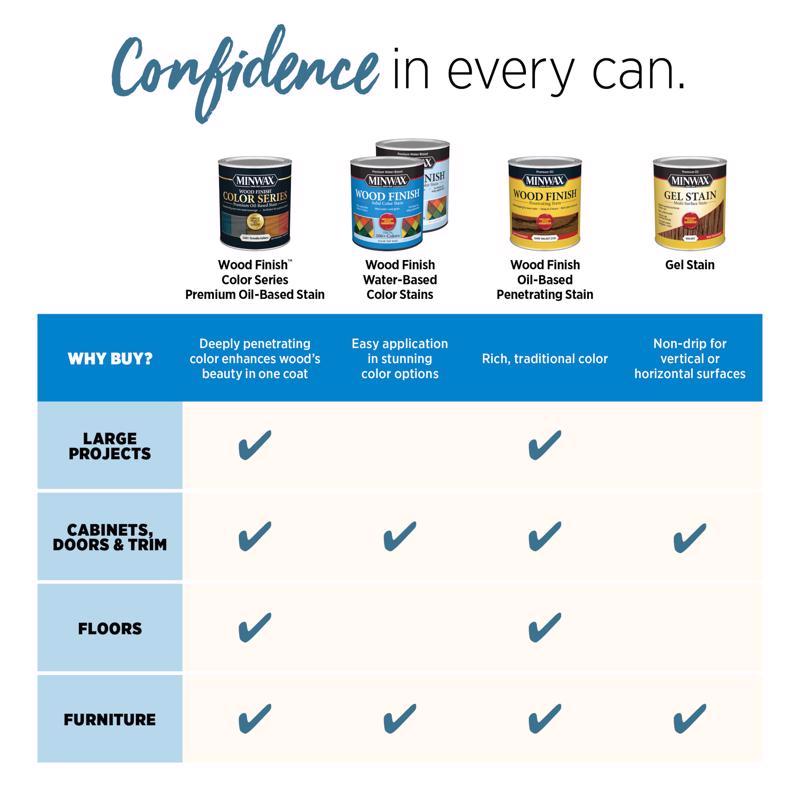 Minwax Wood Finish Semi-Transparent Cherry Oil-Based Penetrating Wood Stain 1 qt