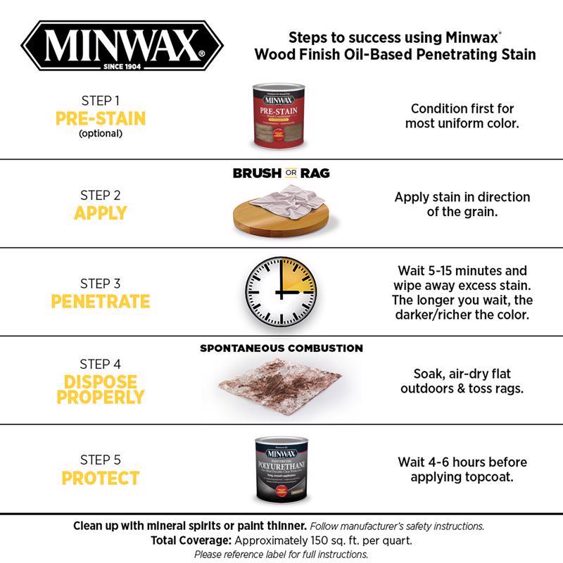 Minwax Wood Finish Semi-Transparent Dark Walnut Oil-Based Penetrating Wood Stain 1 qt