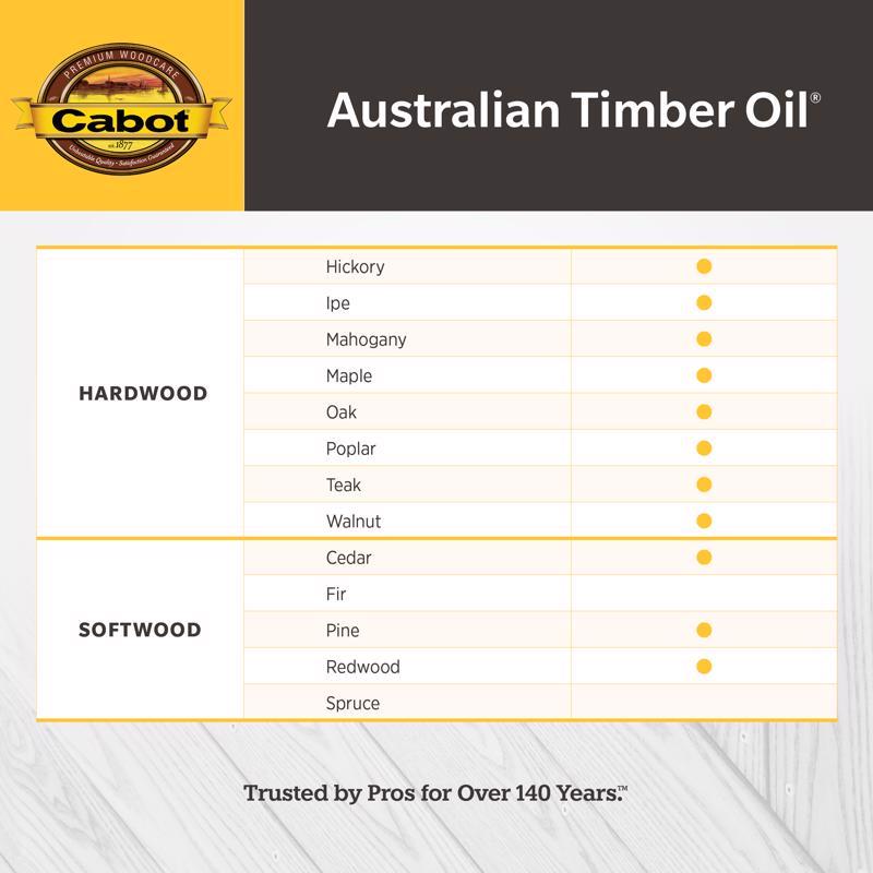 Cabot Australian Timber Oil Transparent Jarrah Brown Oil-Based Australian Timber Oil 1 gal