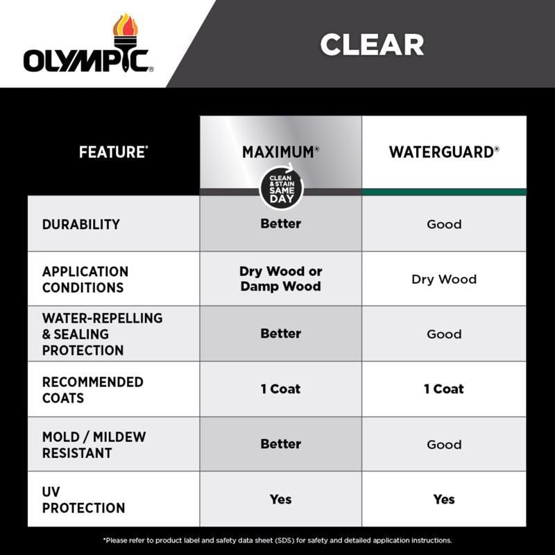 Olympic Maximum Solid Tintable Semi-Gloss White Base 2 Acrylic Latex Stain and Sealant 1 gal