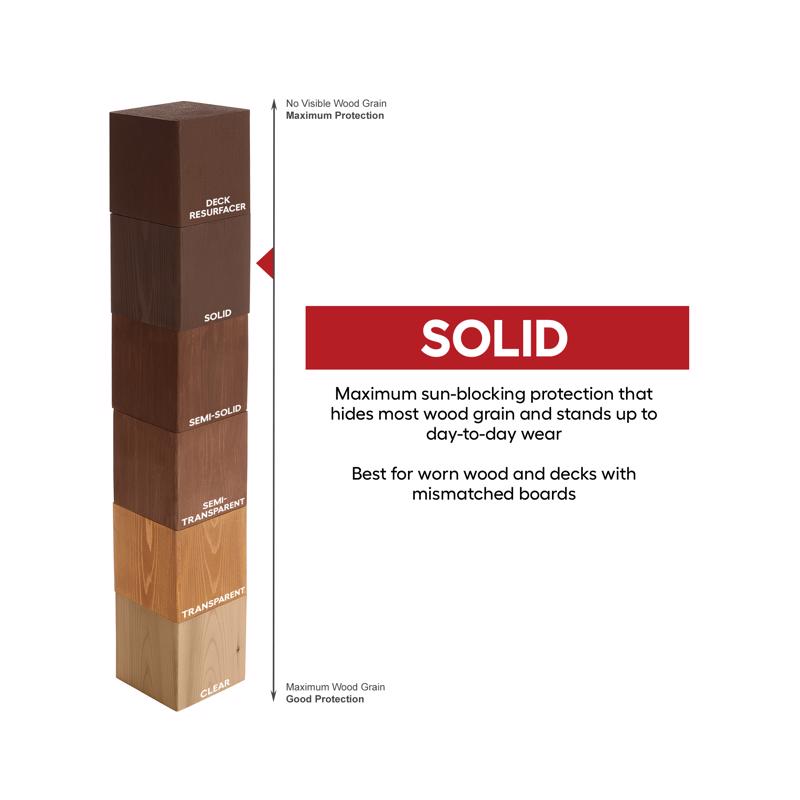 Cabot Siding & Fence Solid Tintable White Base Stain and Sealer 5 gal