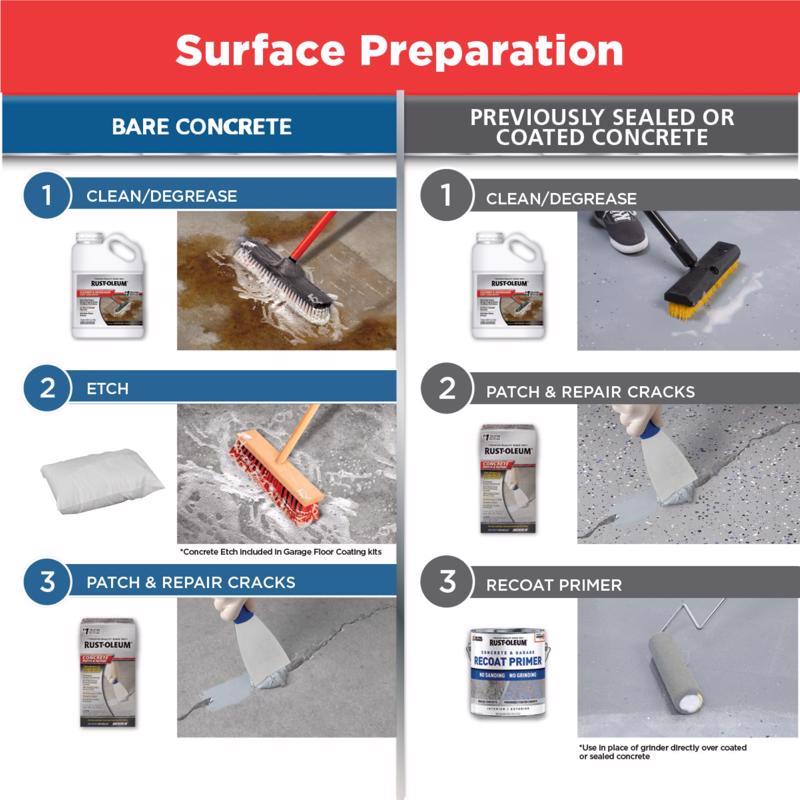 Rust-Oleum Epoxyshield Gloss Gray Water-Based Garage Floor Coating Kit 1 gal