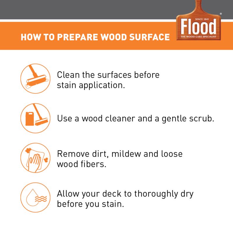 Flood CWF-UV Matte Cedar Water-Based Wood Finish 1 gal