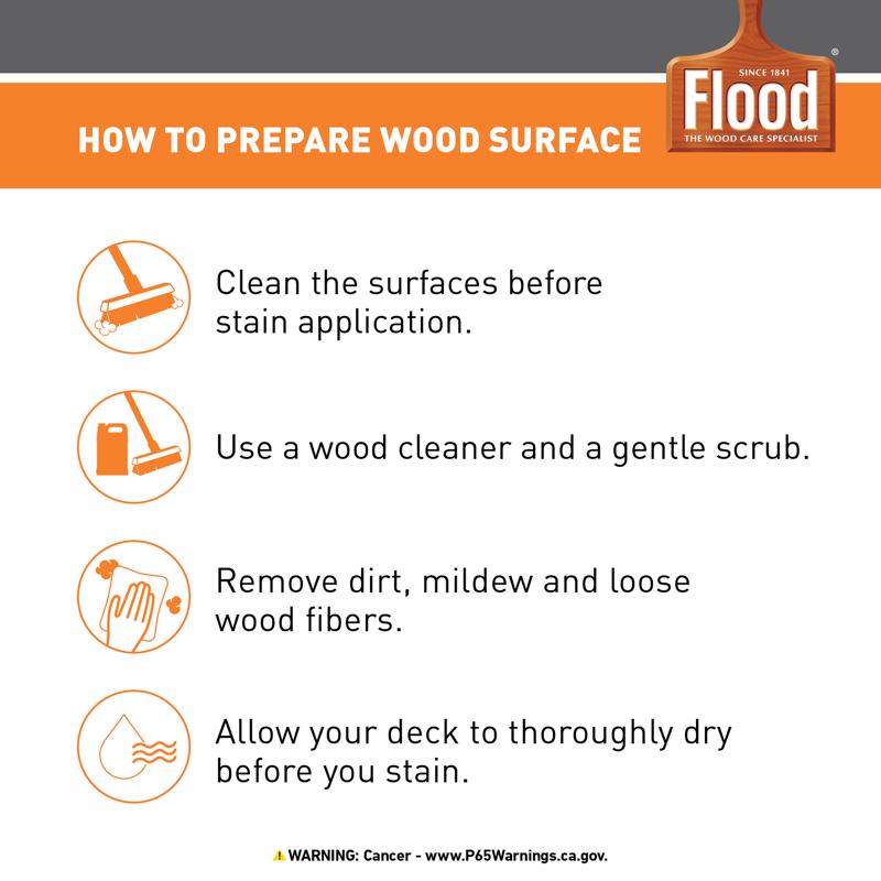 Flood CWF-UV Matte Redwood Water-Based Wood Finish 1 gal