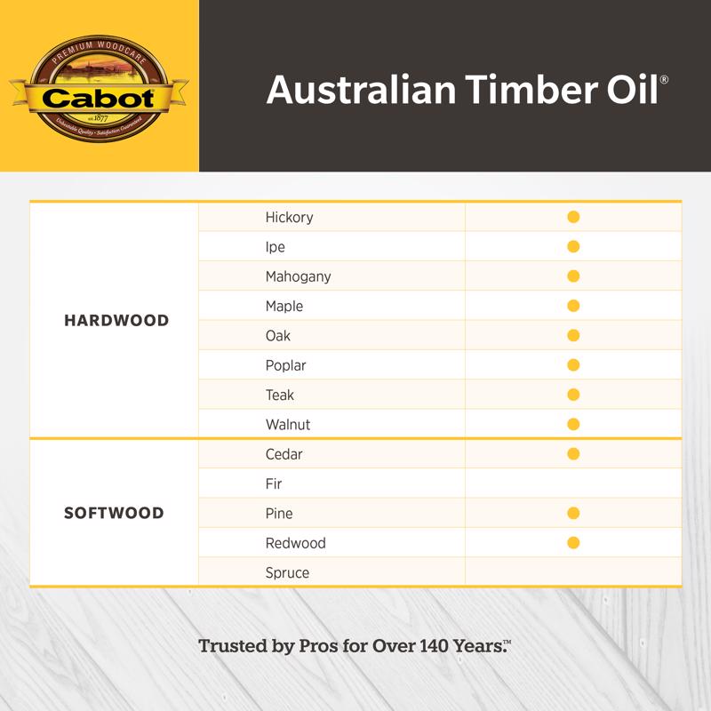 Cabot Australian Timber Oil Low VOC Transparent Jarrah Brown Oil-Based Australian Timber Oil 1 gal