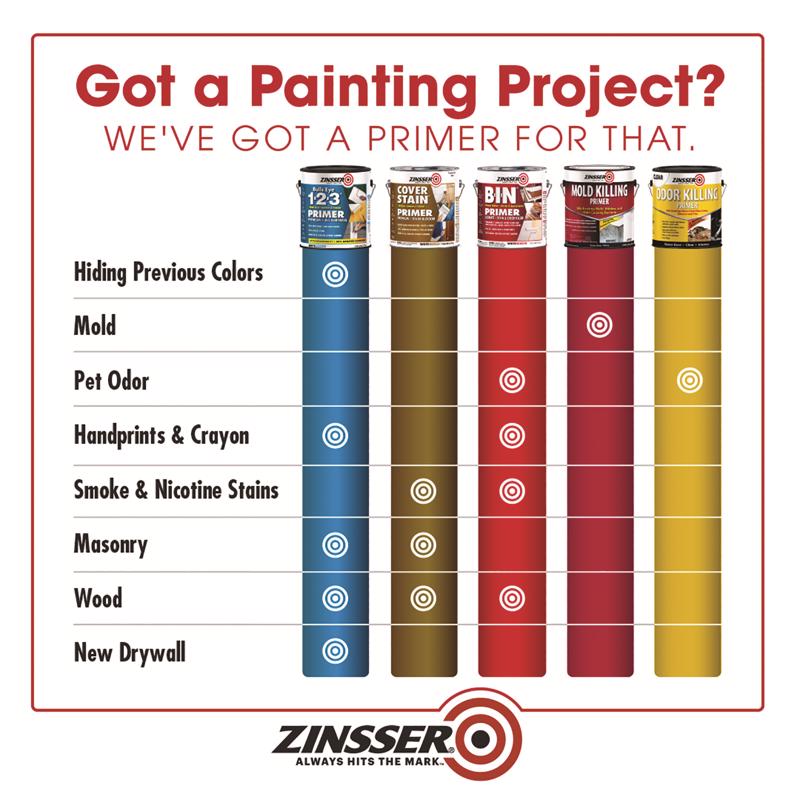 Zinsser B-I-N Advanced White Shellac-Based Acrylic Primer and Sealer 1 qt
