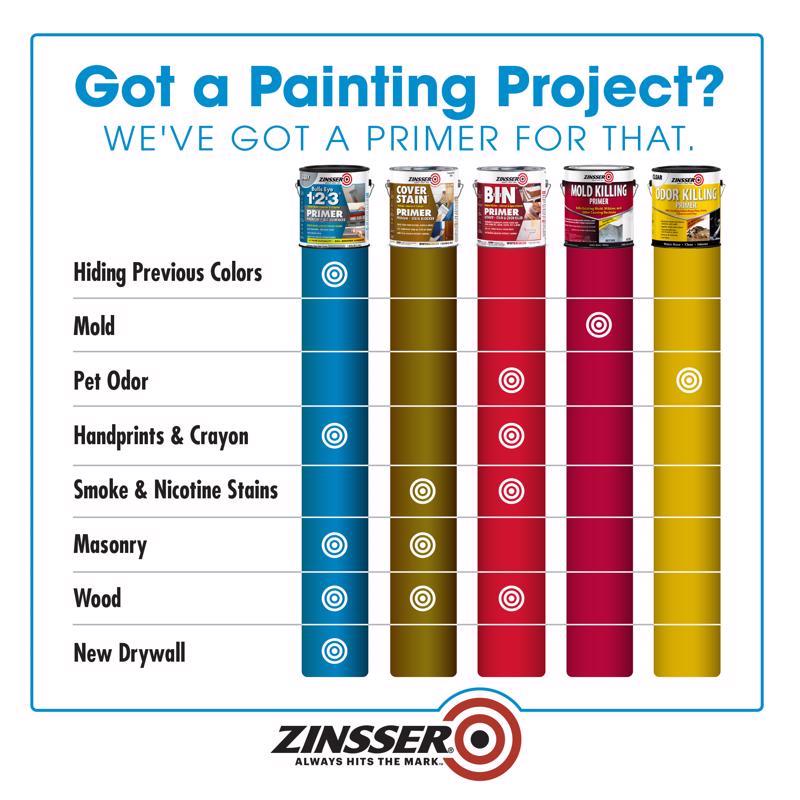 Zinsser Bulls Eye 123 Gray Water-Based Acrylic Copolymer Primer 1 qt
