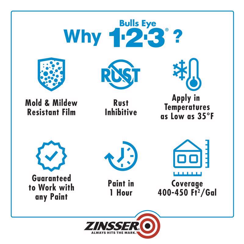 Zinsser Bulls Eye 123 Gray Water-Based Acrylic Copolymer Primer 1 qt
