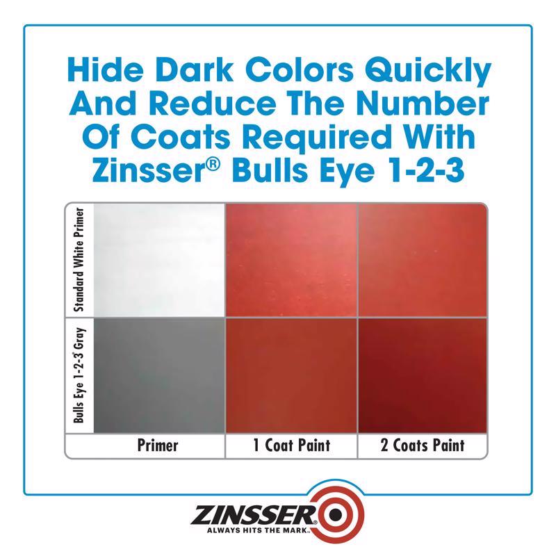Zinsser Bulls Eye 123 Gray Water-Based Acrylic Copolymer Primer 1 qt