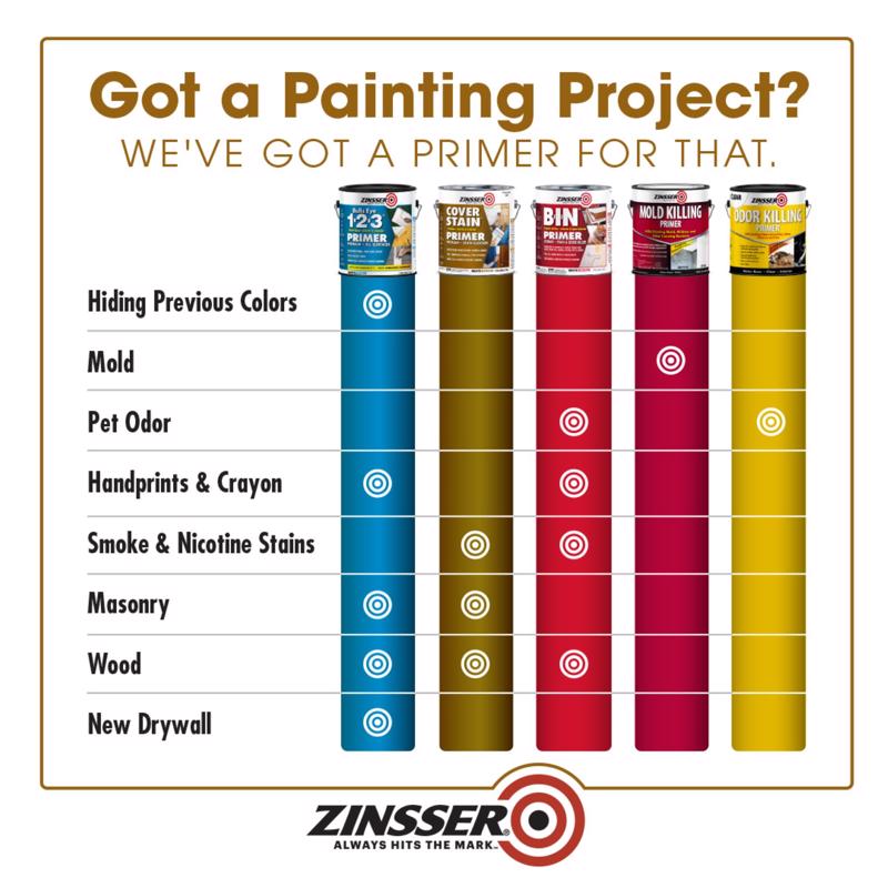 Zinsser Cover Stain White Oil-Based Alkyd Primer 1 gal