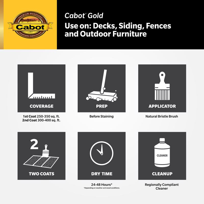 Cabot Gold Satin Sun-Drenched Oak Deck Varnish 1 gal