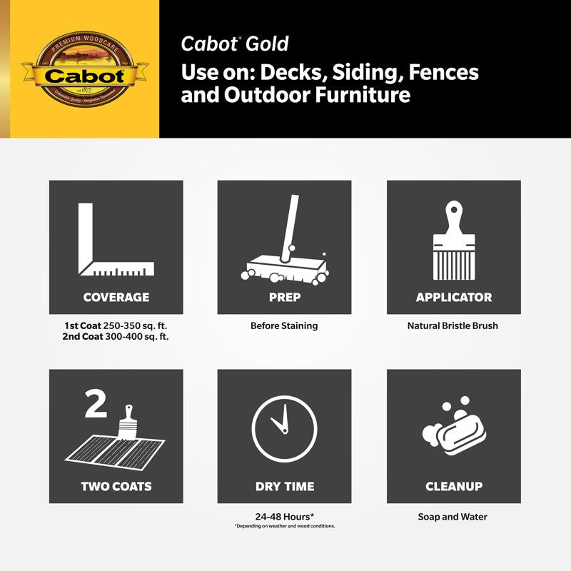 Cabot Gold Low VOC Satin Sun-Drenched Oak Deck Varnish 1 gal