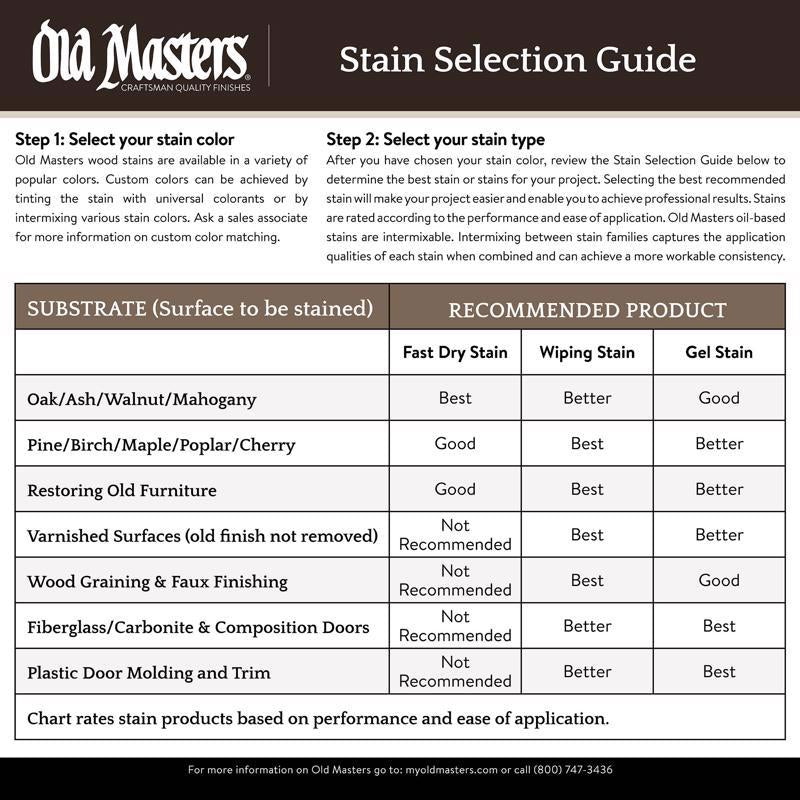 Old Masters Semi-Transparent Maple Oil-Based Wiping Stain 1 qt