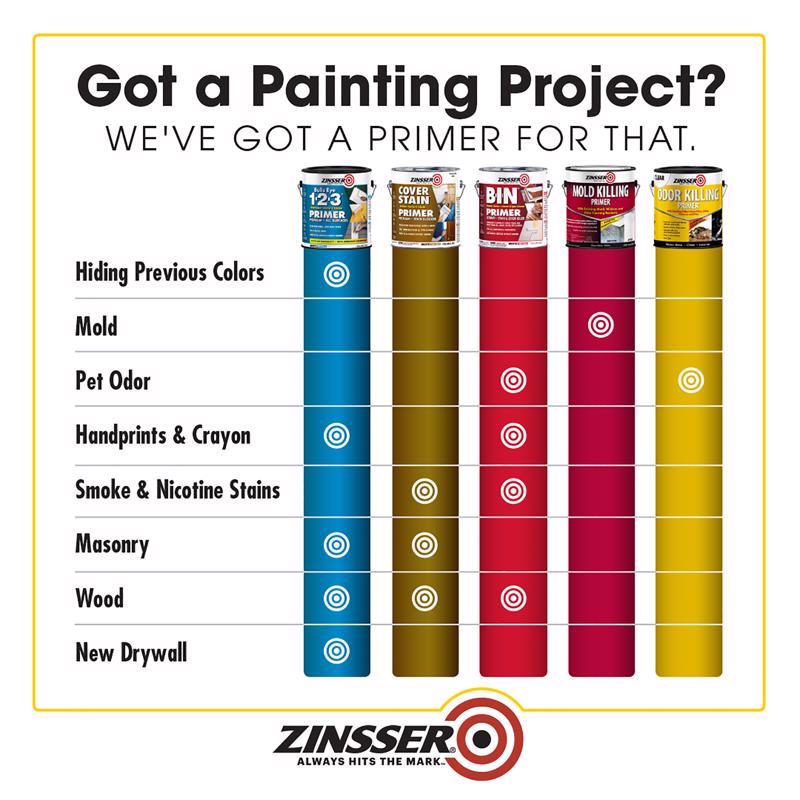 Zinsser Clear Water-Based Acrylic Odor Killing Primer 1 qt