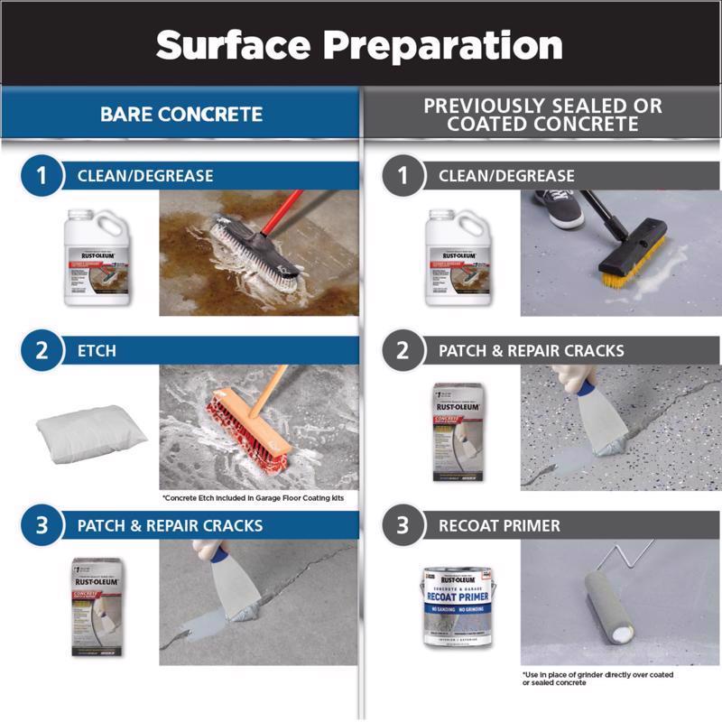 Rust-Oleum RockSolid High-Gloss Brilliant Blue Garage Floor Coating Kit 70 oz