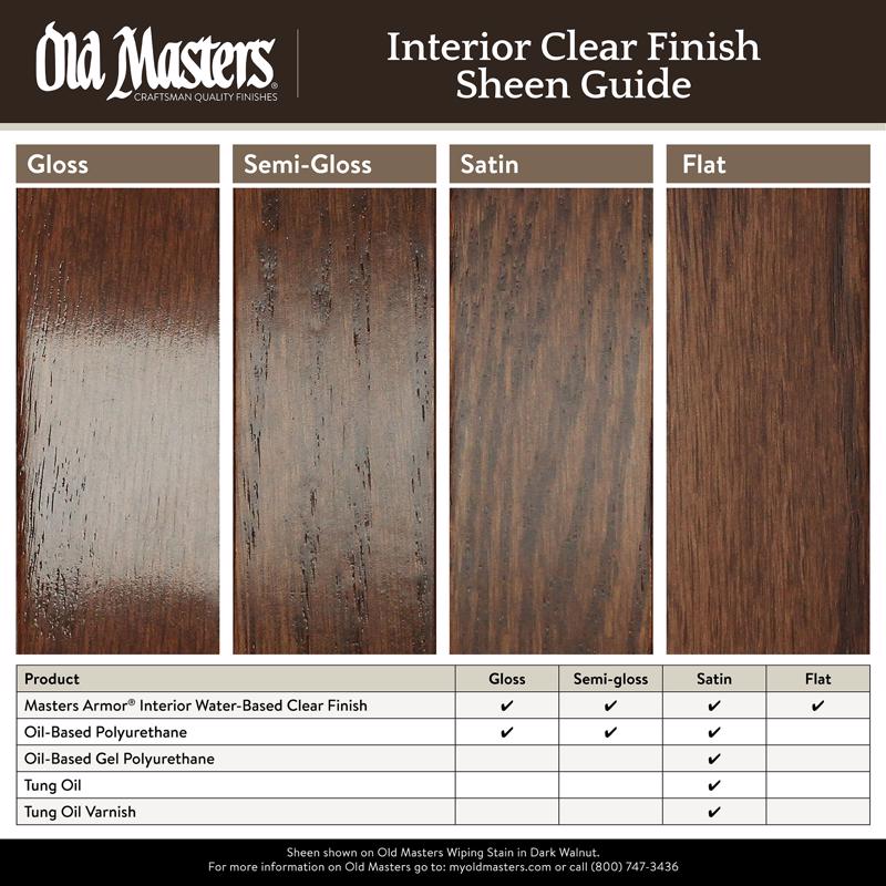 Old Masters Semi-Gloss Clear Oil-Based Polyurethane 1 qt