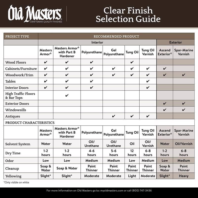 Old Masters Liquid Tung Oil Varnish 1 qt