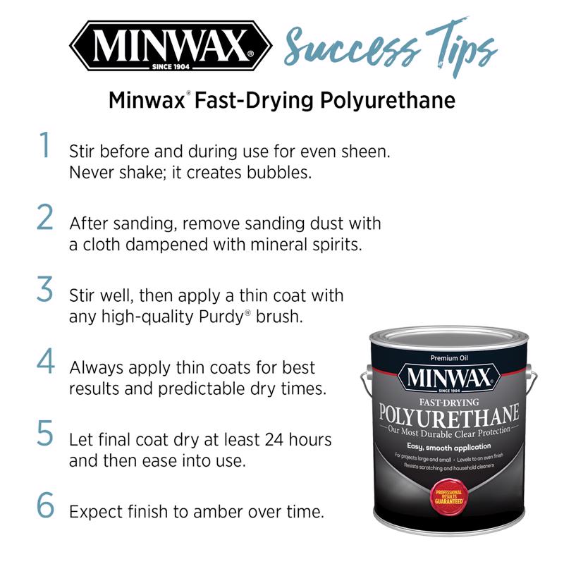 Minwax Semi-Gloss Clear Oil-Based Fast-Drying Polyurethane 1 gal