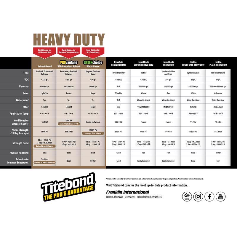 Titebond PROvantage Synthetic Polymer Construction Adhesive 28 oz