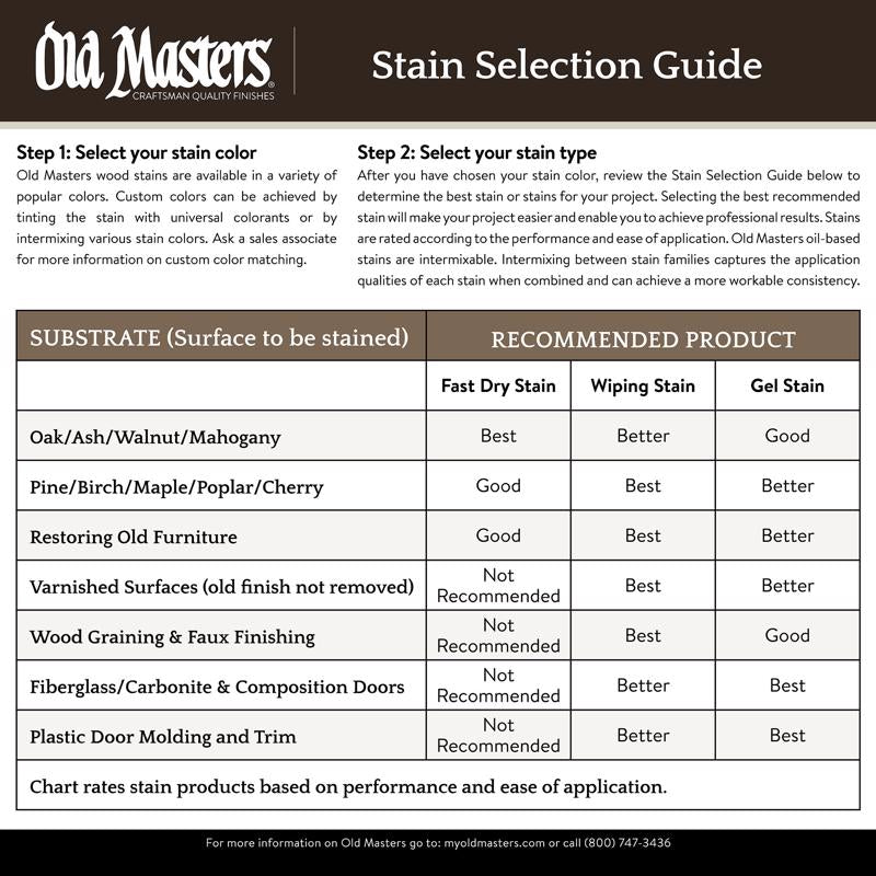 Old Masters Semi-Transparent Spanish Oak Oil-Based Alkyd Gel Stain 1 qt