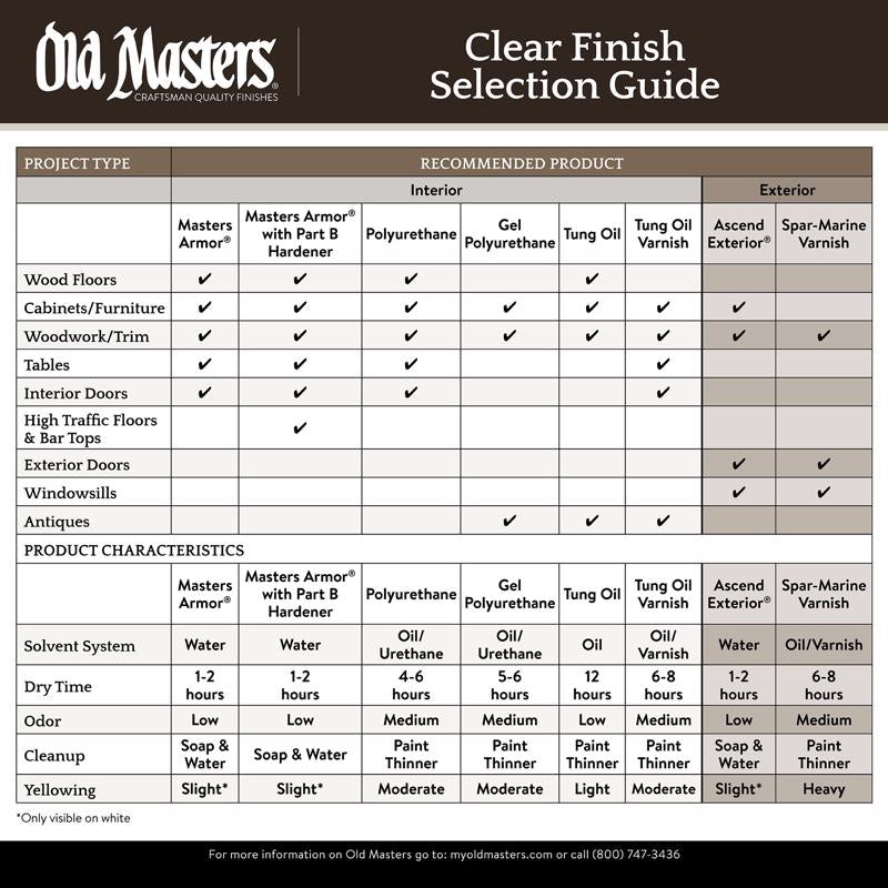 Old Masters Satin Clear Oil-Based Polyurethane 1 pt